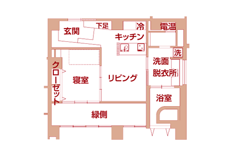 Fプラン
